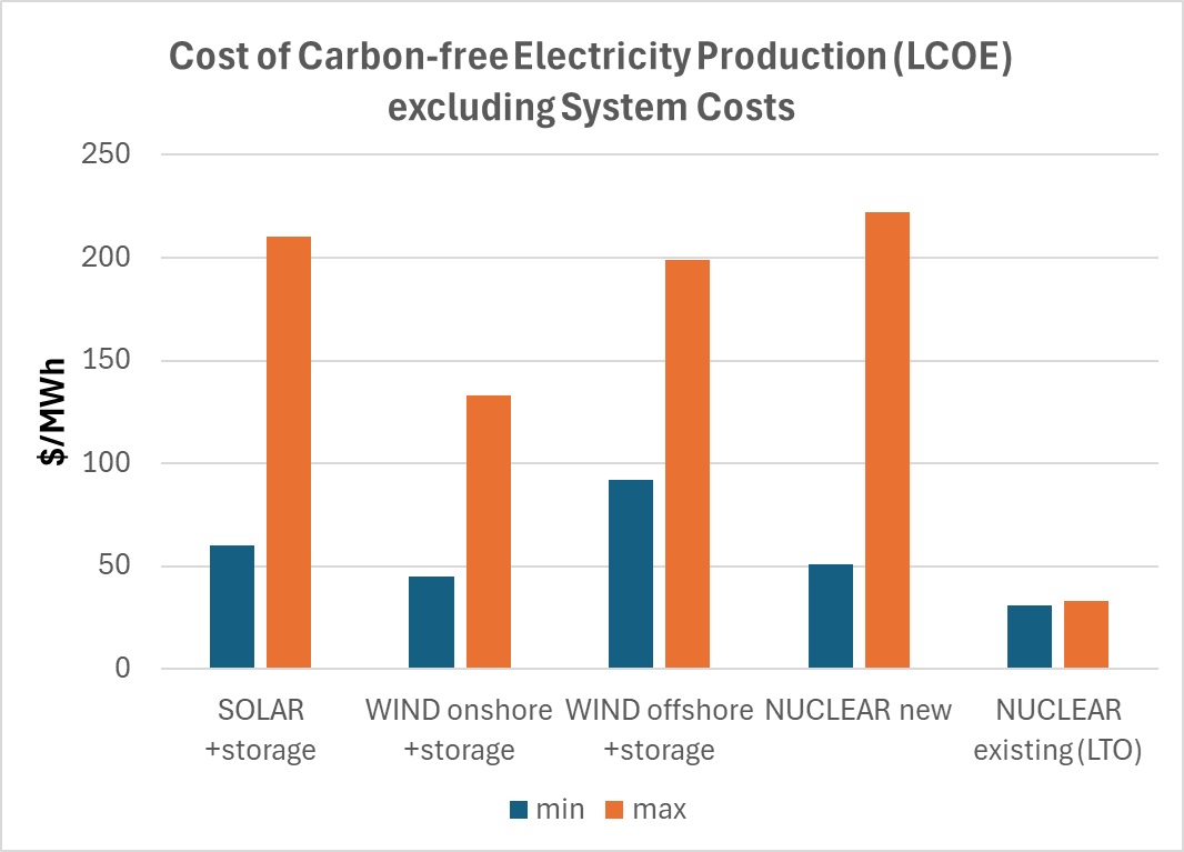 The cost of electricity : a poorly understood concept