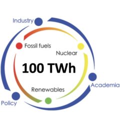 100TWh manifesto for an environment-friendly electricity